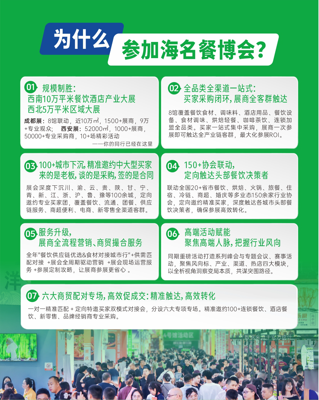 参加海名餐博会的七大理由